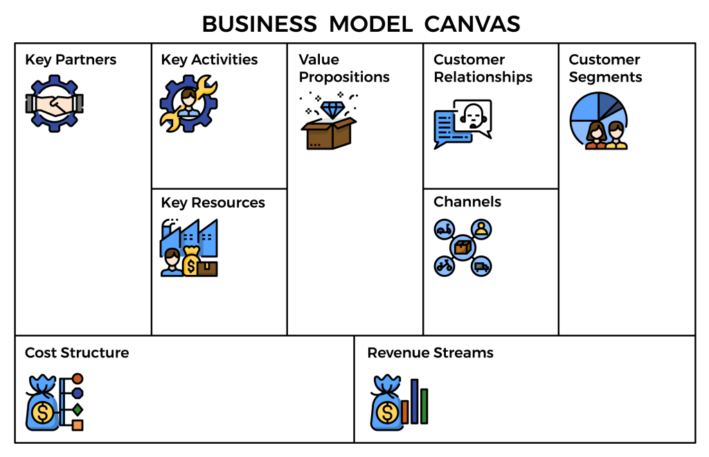 modelo de negócios canvas