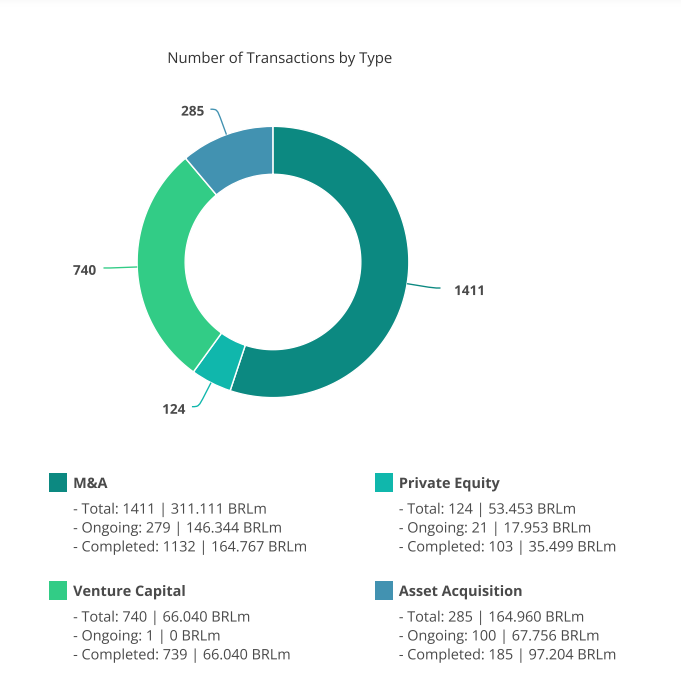 private equity e venture capital