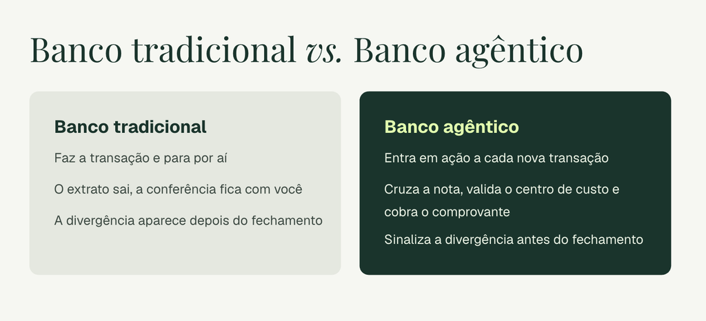comparativo entre banco agêntico e banco tradicional